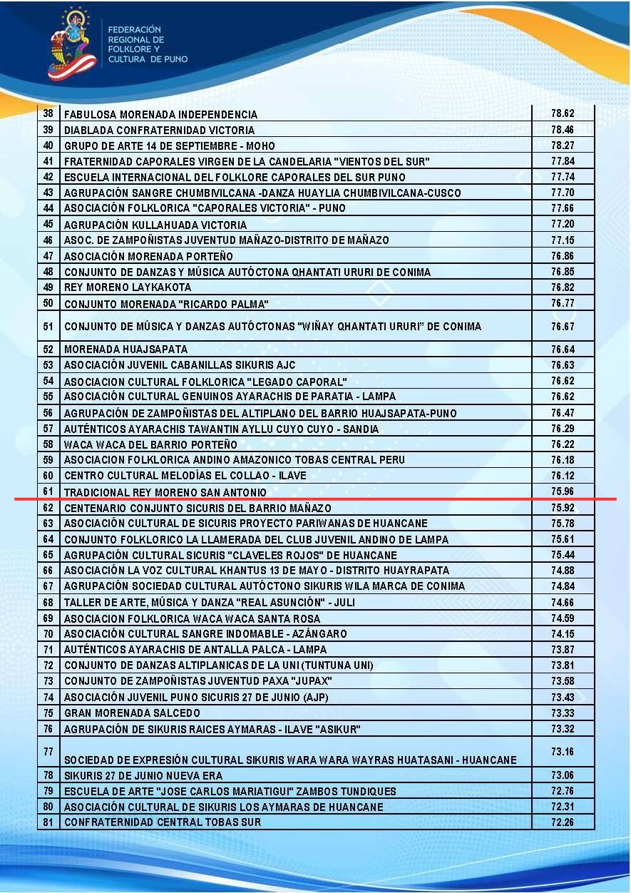 Resultados Rey Moreno San Antonio