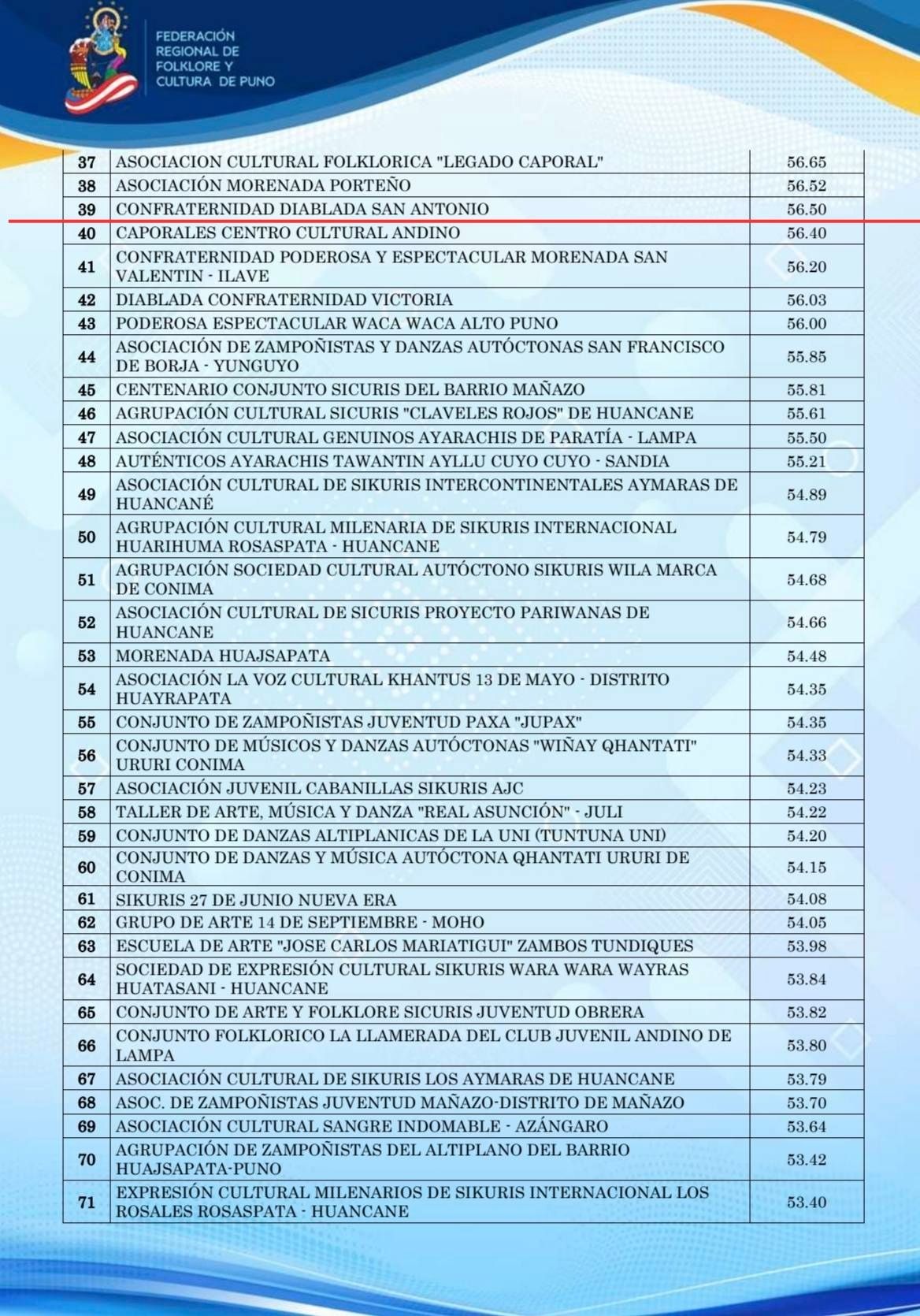 Puntaje Original Domingo