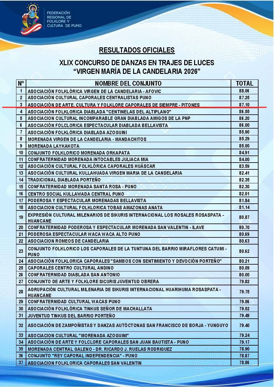 Resultado Final Caporales Pitones