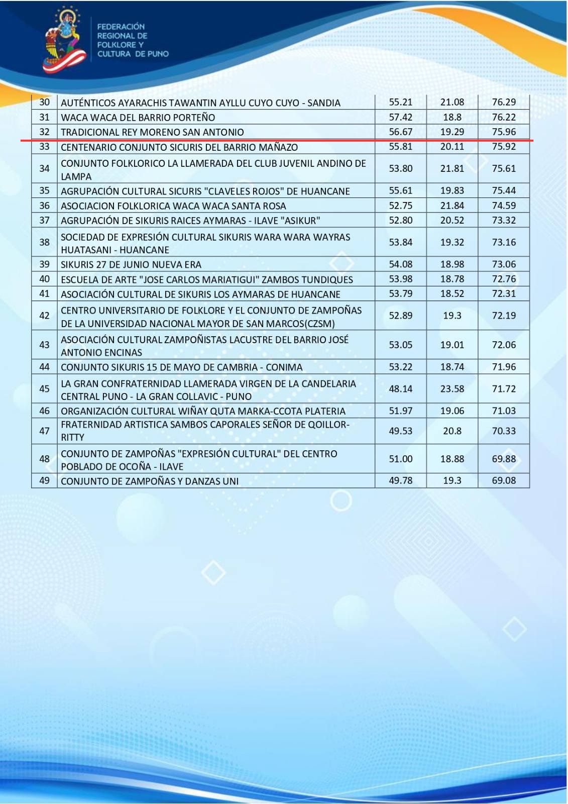 Suma final San Antonio